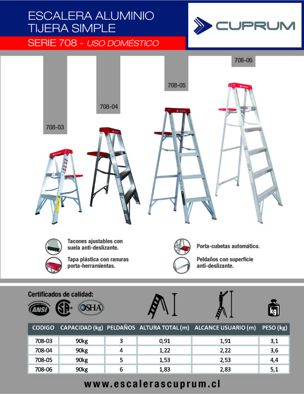 Escalera Tipo Tijera De Aluminio De 4 Peldaños